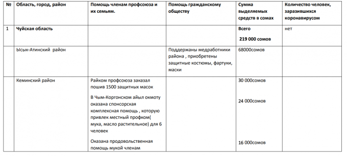 ИНФОРМАЦИЯ О МЕРОПРИЯТИЯХ ПРОФСОЮЗА РАБОТНИКОВ ОБРАЗОВАНИЯ И НАУКИ КР 