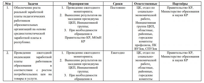 План мероприятий по реализации решений VII съезда Профсоюза работников образования и науки КР