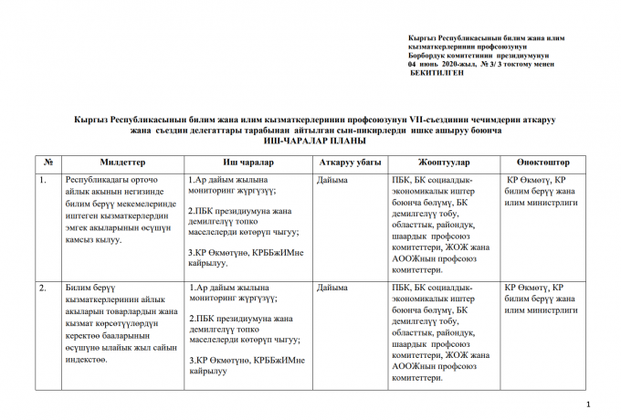 Кыргыз Республикасынын билим жана илим кызматкерлеринин профсоюзунун VII-съездинин чечимдерин аткаруу жана съездин делегаттары тарабынан айтылган сын-пикирлерди ишке ашыруу боюнча ИШ-ЧАРАЛАР ПЛАНЫ 
